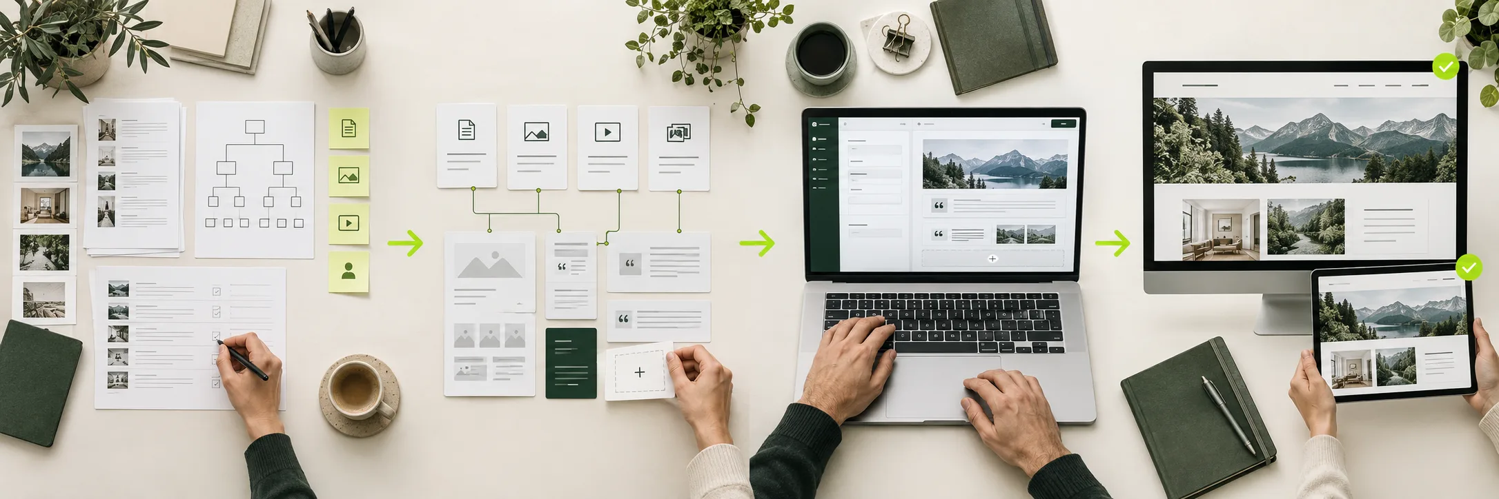 CMS development process showing content planning, structured components, development and responsive website testing